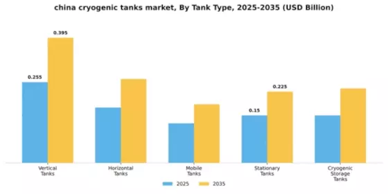 China Cryogenic Tanks Market Segment Image 3