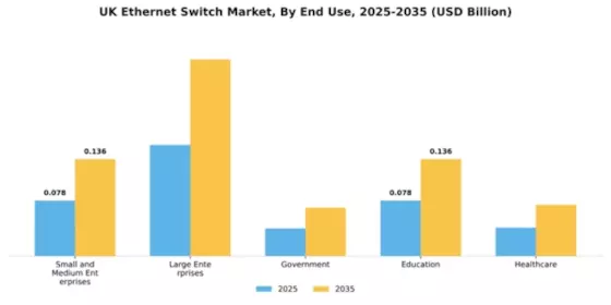 UK Ethernet Switch Market Segment Image 1