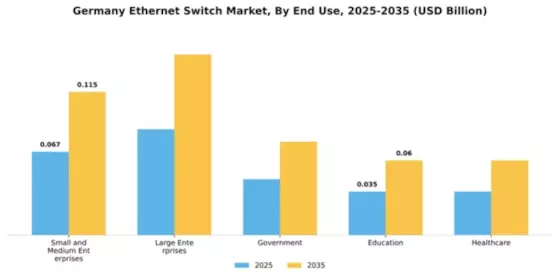 Germany Ethernet Switch Market Segment Image 1