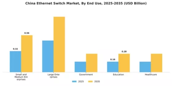 China Ethernet Switch Market Segment Image 1