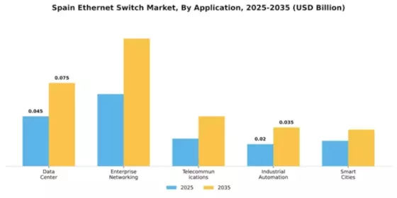 Spain Ethernet Switch Market Segment Image 0
