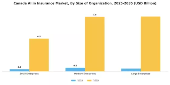 Canada AI Insurance Market Segment Image 3