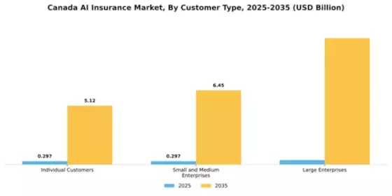 Canada AI Insurance Market Segment Image 1