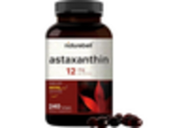 Mexico Astaxanthin Market key player