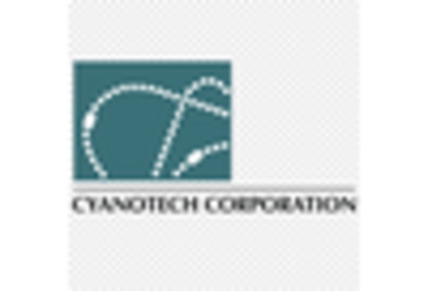 Mexico Astaxanthin Market key player