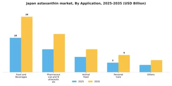 Japan Astaxanthin Market Segment Image 0