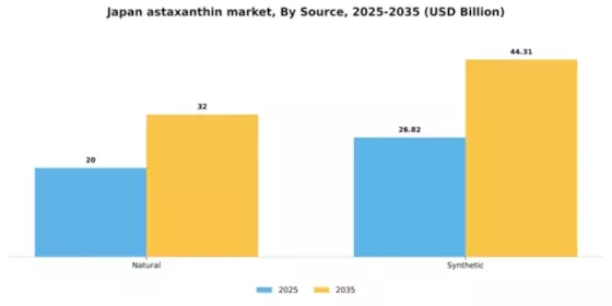 Japan Astaxanthin Market Segment Image 2