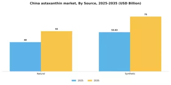 China Astaxanthin Market Segment Image 2