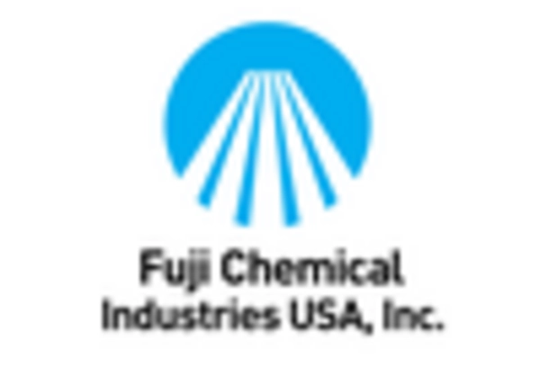 China Astaxanthin Market key player