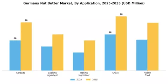 Germany Nut Butter Market Segment Image 0