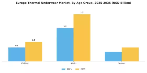 Europe Thermal Underwear Market Segment Image 0
