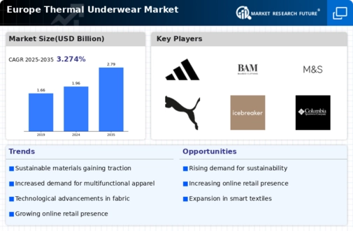 Europe Thermal Underwear Market Infographic