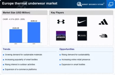 Europe Thermal Underwear Market Infographic