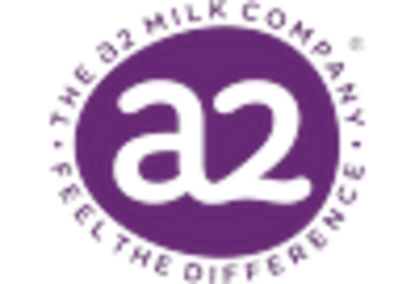China A2 Milk Market key player