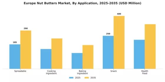 Europe Nut Butter Market Segment Image 0