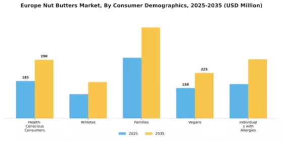 Europe Nut Butter Market Segment Image 1