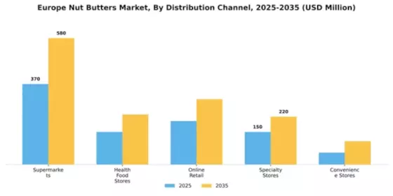 Europe Nut Butter Market Segment Image 2