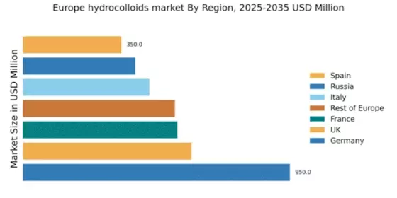 Europe Hydrocolloids Market Regional Image