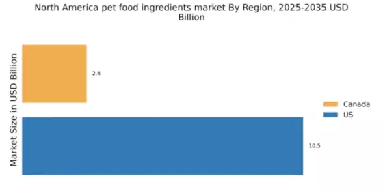 North America Pet Food Ingredients Market Regional Image