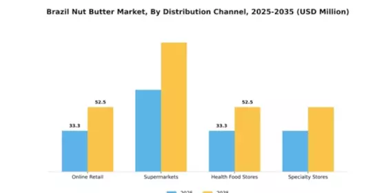 Brazil Nut Butter Market Segment Image 1