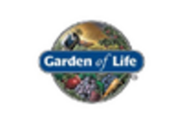 Germany Vitamin Supplements Market key player