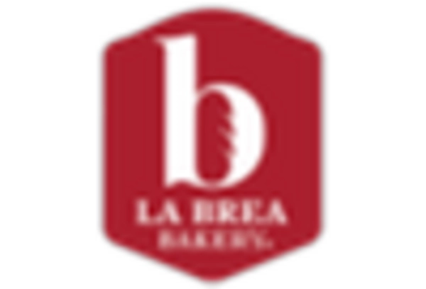 France Sourdough Market key player