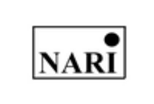 China Neem Extracts Market key player