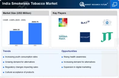 tobacco market size in india India Smokeless Tobacco Market Size, Trends, Forecast tobacco market size in india India Smokeless Tobacco Market Size, Trends, Forecast