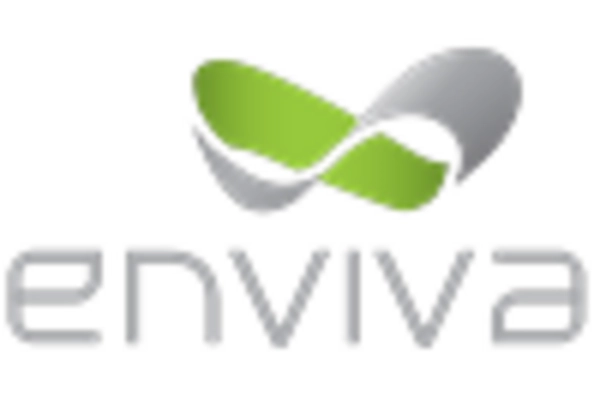 Canada Biomass Market key player