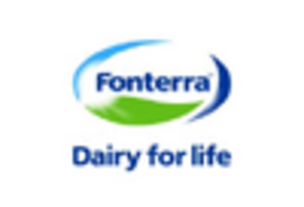 Germany Milk Protein Market key player