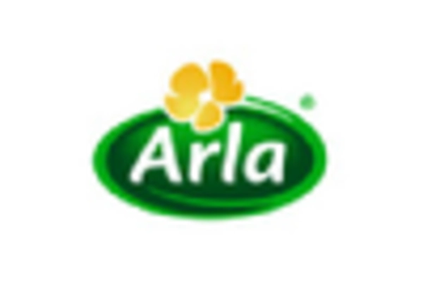 Brazil Milk Protein Market key player