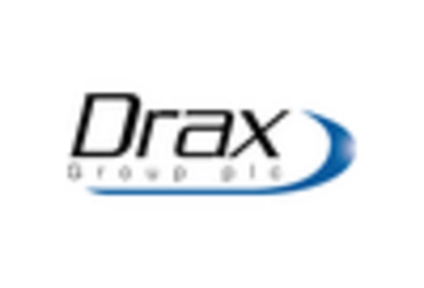 Germany Biomass Market key player