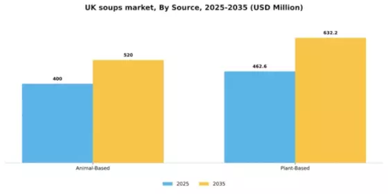 UK Soups Market Segment Image 4