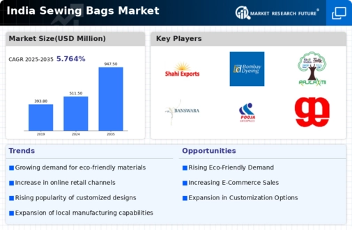 India Sewing Bags Market Infographic