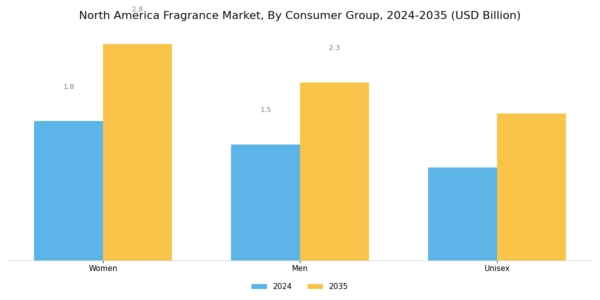 North America Fragrance Market Segment Image 0