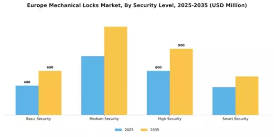 Europe Mechanical Locks Market Segment Image 4