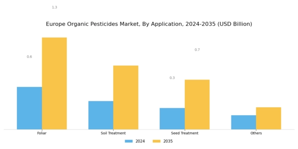 Europe Organic Pesticides Market Segment Image 2