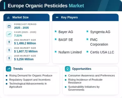 Europe Organic Pesticides Market Infographic