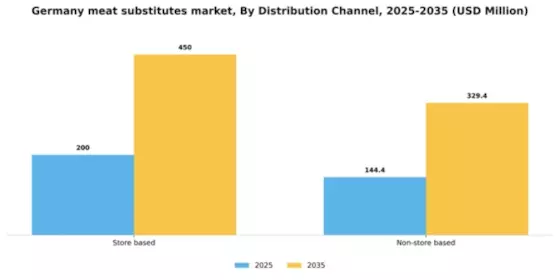 Germany Meat Substitutes Market Segment Image 1
