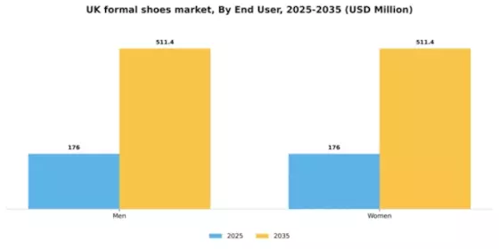 UK Formal Shoes Market Segment Image 1