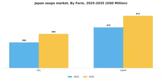 Japan Soups Market Segment Image 1