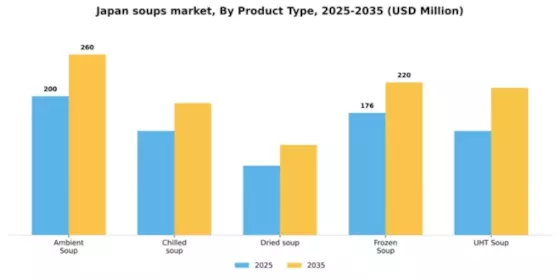 Japan Soups Market Segment Image 3