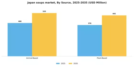 Japan Soups Market Segment Image 4