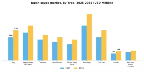 Japan Soups Market Segment Image 5
