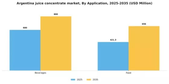 Argentina Juice Concentrate Market Segment Image 0