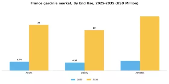 France Garcinia Market Segment Image 2