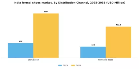India Formal Shoes Market Segment Image 0