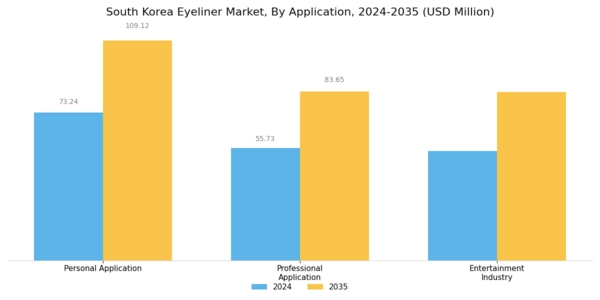 South Korea Eyeliner Market Segment Image 1