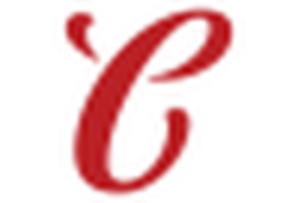 Canada Soups Market key player