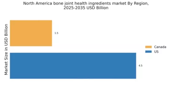 North America Bone Joint Health Ingredients Market Regional Image
